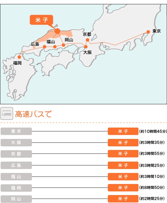 如果你坐公共汽车的速度